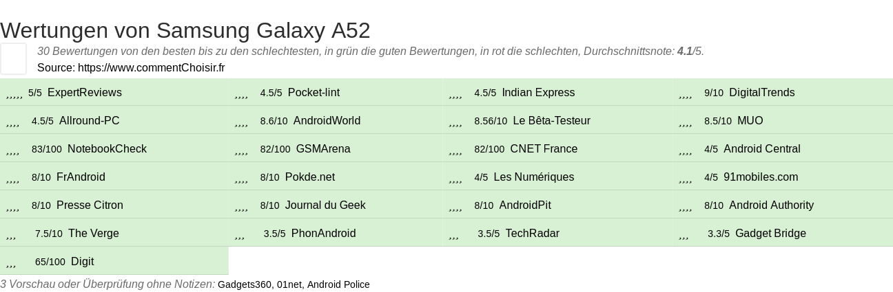 Ratings Samsung Galaxy A52