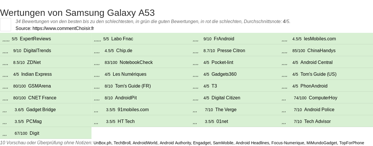 Ratings Samsung Galaxy A53