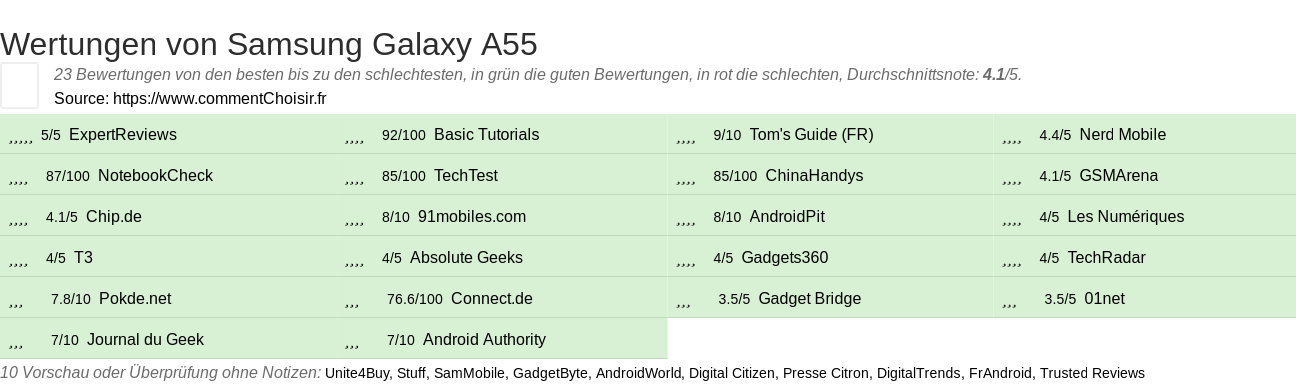 Ratings Samsung Galaxy A55