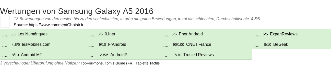 Ratings Samsung Galaxy A5 2016