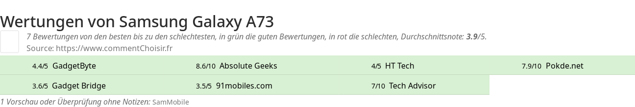 Ratings Samsung Galaxy A73