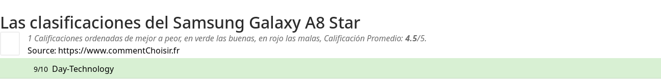 Ratings Samsung Galaxy A8 Star