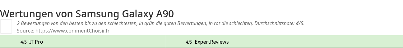 Ratings Samsung Galaxy A90