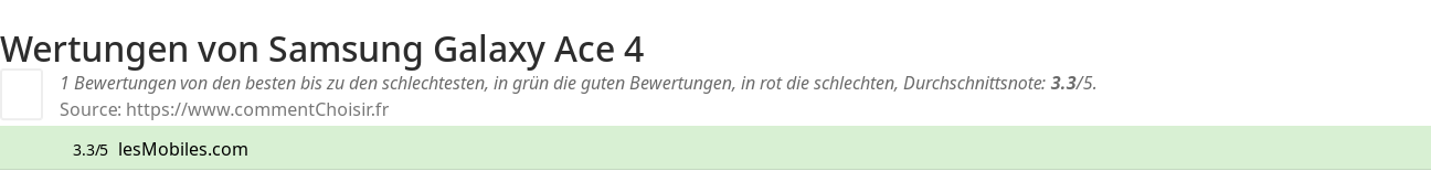 Ratings Samsung Galaxy Ace 4