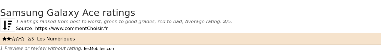 Ratings Samsung Galaxy Ace