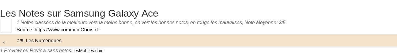 Ratings Samsung Galaxy Ace