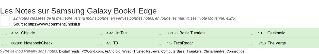 Ratings Samsung Galaxy Book4 Edge