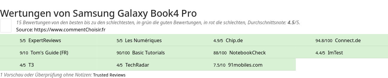 Ratings Samsung Galaxy Book4 Pro