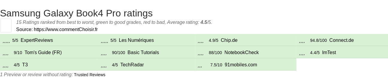 Ratings Samsung Galaxy Book4 Pro