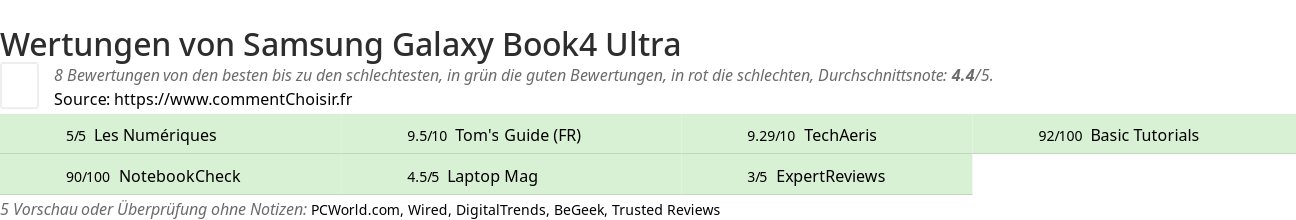 Ratings Samsung Galaxy Book4 Ultra