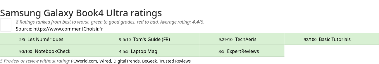 Ratings Samsung Galaxy Book4 Ultra