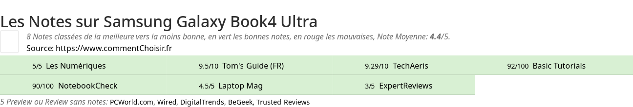 Ratings Samsung Galaxy Book4 Ultra