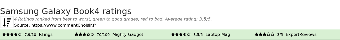 Ratings Samsung Galaxy Book4