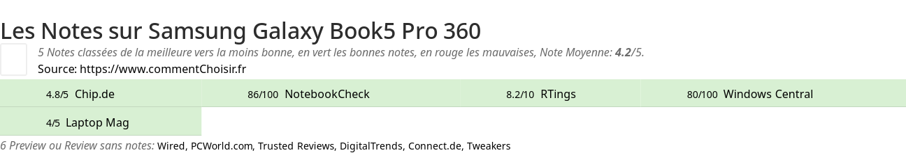 Ratings Samsung Galaxy Book5 Pro 360