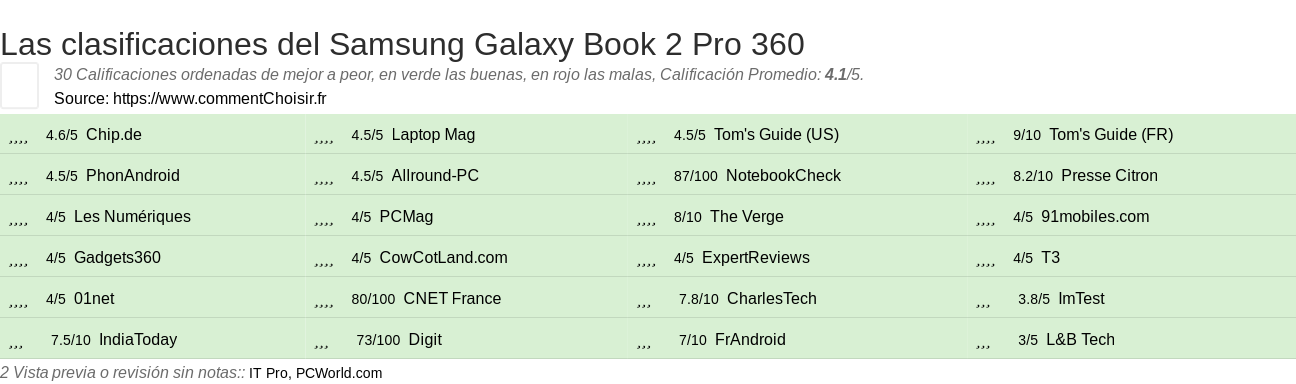 Ratings Samsung Galaxy Book 2 Pro 360