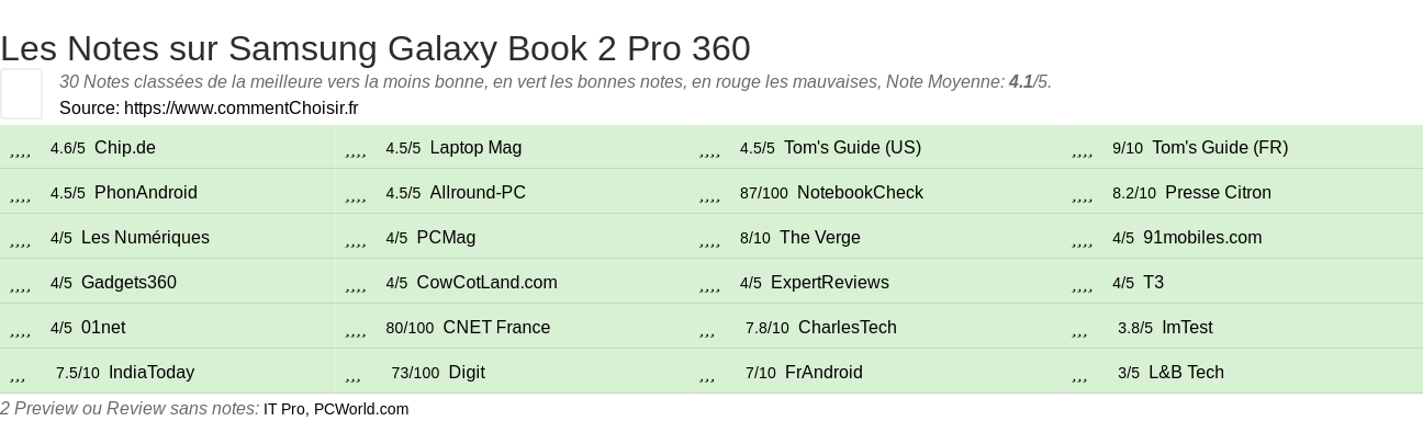 Ratings Samsung Galaxy Book 2 Pro 360