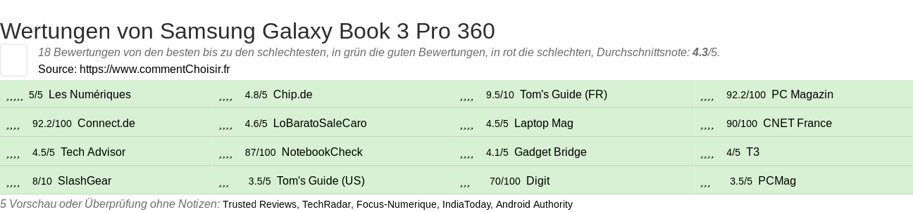 Ratings Samsung Galaxy Book 3 Pro 360