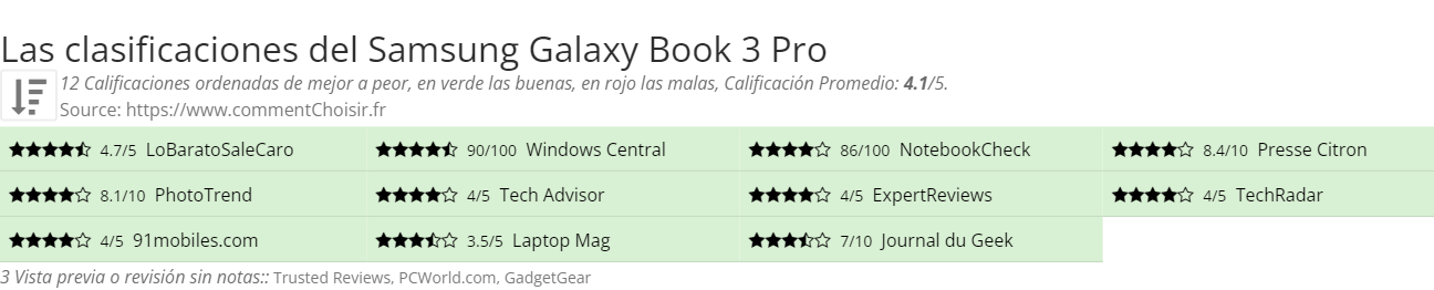 Ratings Samsung Galaxy Book 3 Pro