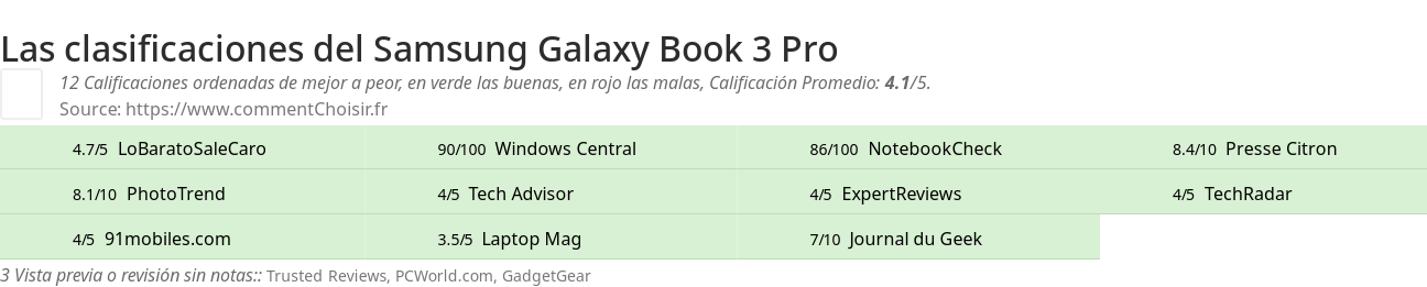 Ratings Samsung Galaxy Book 3 Pro