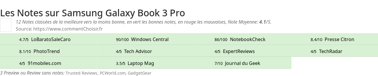 Ratings Samsung Galaxy Book 3 Pro