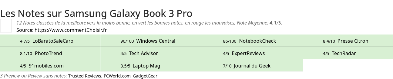 Ratings Samsung Galaxy Book 3 Pro