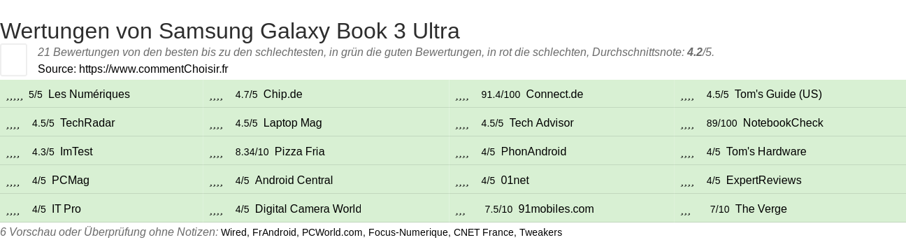 Ratings Samsung Galaxy Book 3 Ultra