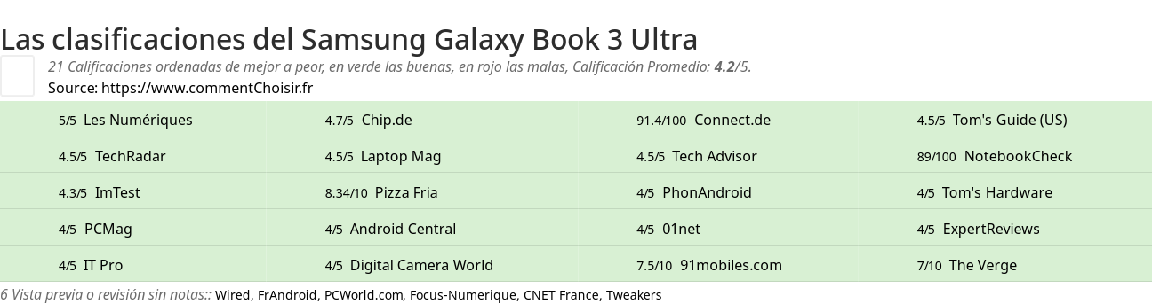 Ratings Samsung Galaxy Book 3 Ultra