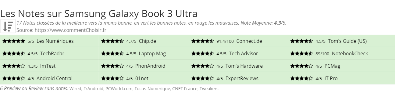 Ratings Samsung Galaxy Book 3 Ultra