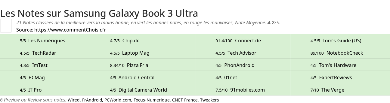 Ratings Samsung Galaxy Book 3 Ultra