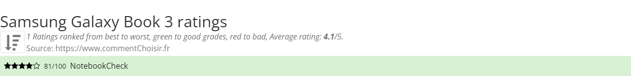 Ratings Samsung Galaxy Book 3