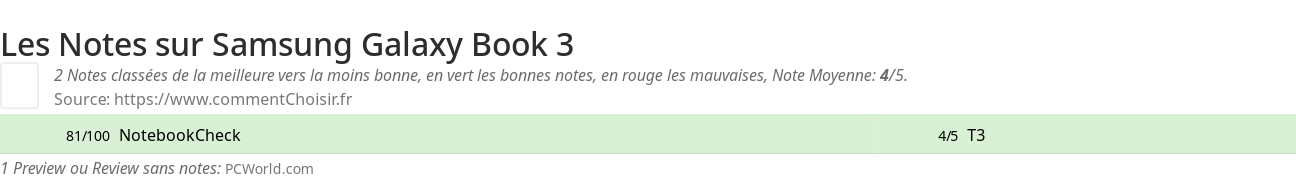 Ratings Samsung Galaxy Book 3