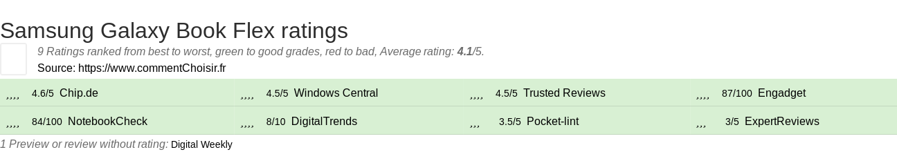 Ratings Samsung Galaxy Book Flex