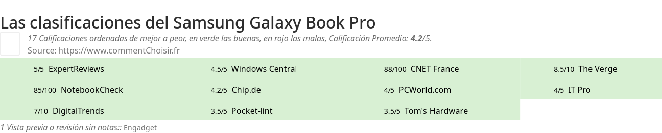 Ratings Samsung Galaxy Book Pro