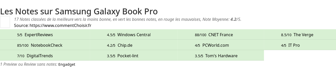 Ratings Samsung Galaxy Book Pro