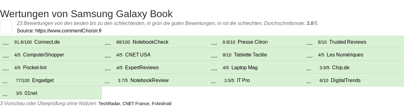 Ratings Samsung Galaxy Book