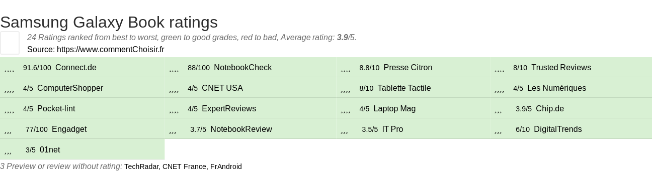 Ratings Samsung Galaxy Book