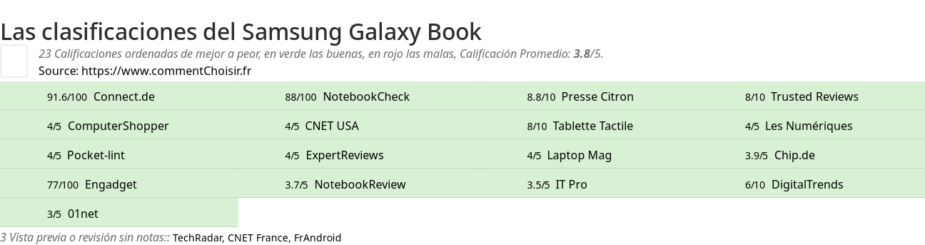 Ratings Samsung Galaxy Book