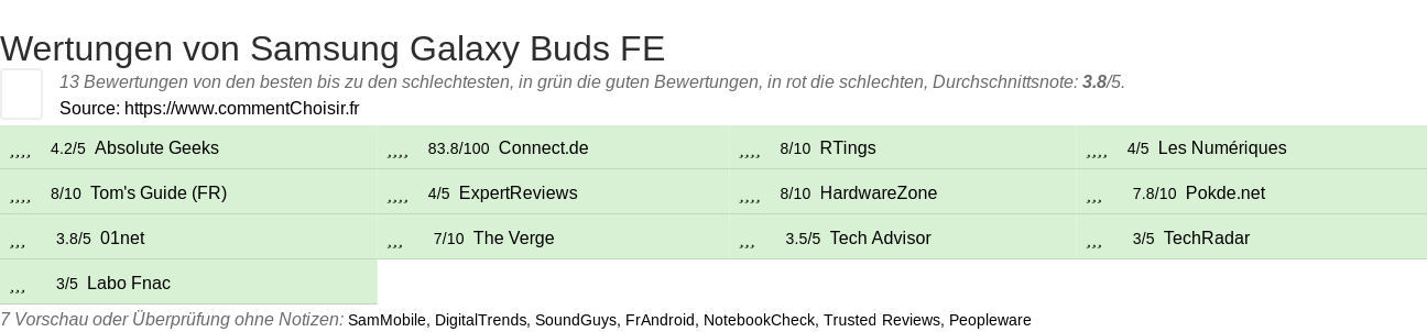 Ratings Samsung Galaxy Buds FE