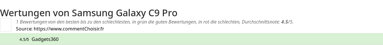 Ratings Samsung Galaxy C9 Pro