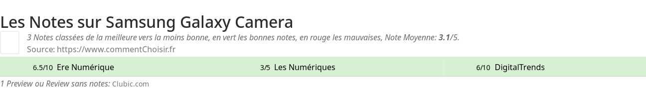 Ratings Samsung Galaxy Camera