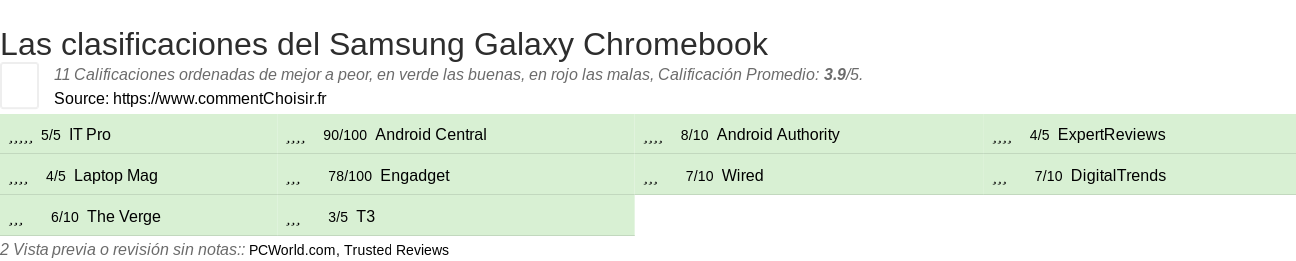 Ratings Samsung Galaxy Chromebook