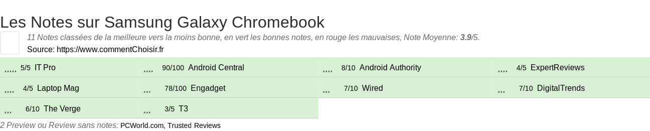 Ratings Samsung Galaxy Chromebook