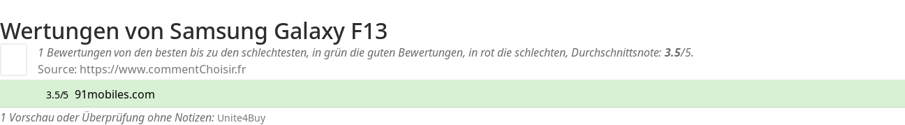 Ratings Samsung Galaxy F13