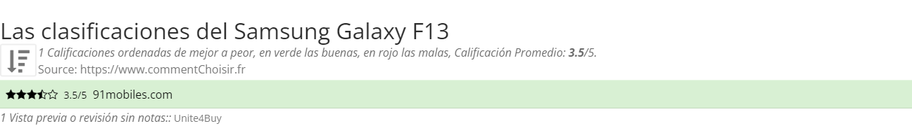 Ratings Samsung Galaxy F13