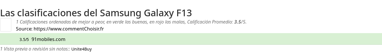 Ratings Samsung Galaxy F13