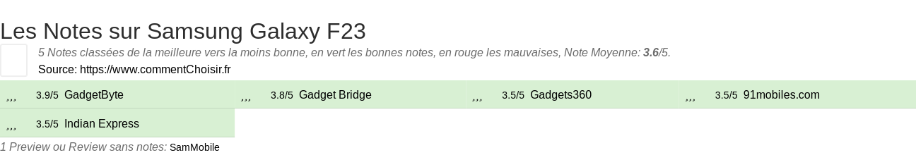 Ratings Samsung Galaxy F23