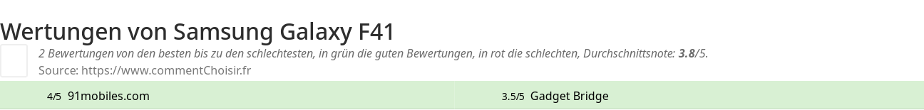 Ratings Samsung Galaxy F41