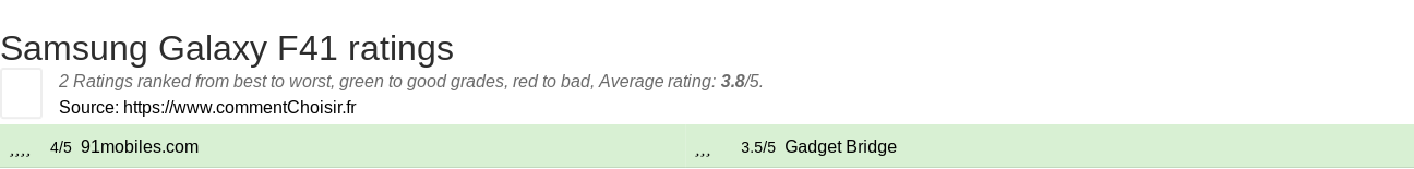 Ratings Samsung Galaxy F41