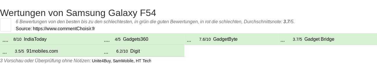 Ratings Samsung Galaxy F54