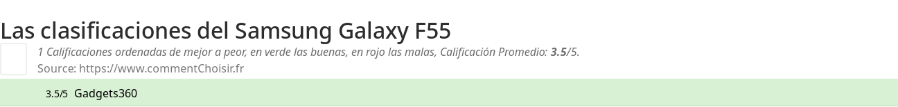 Ratings Samsung Galaxy F55